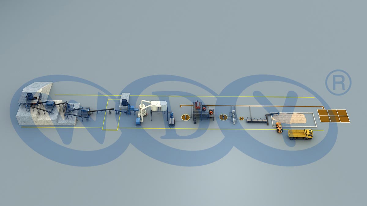 鉀鈉長石生產線(雷蒙)整線工程3D示意圖 鉀鈉長石生產線(雷蒙)整線工程3D示意圖